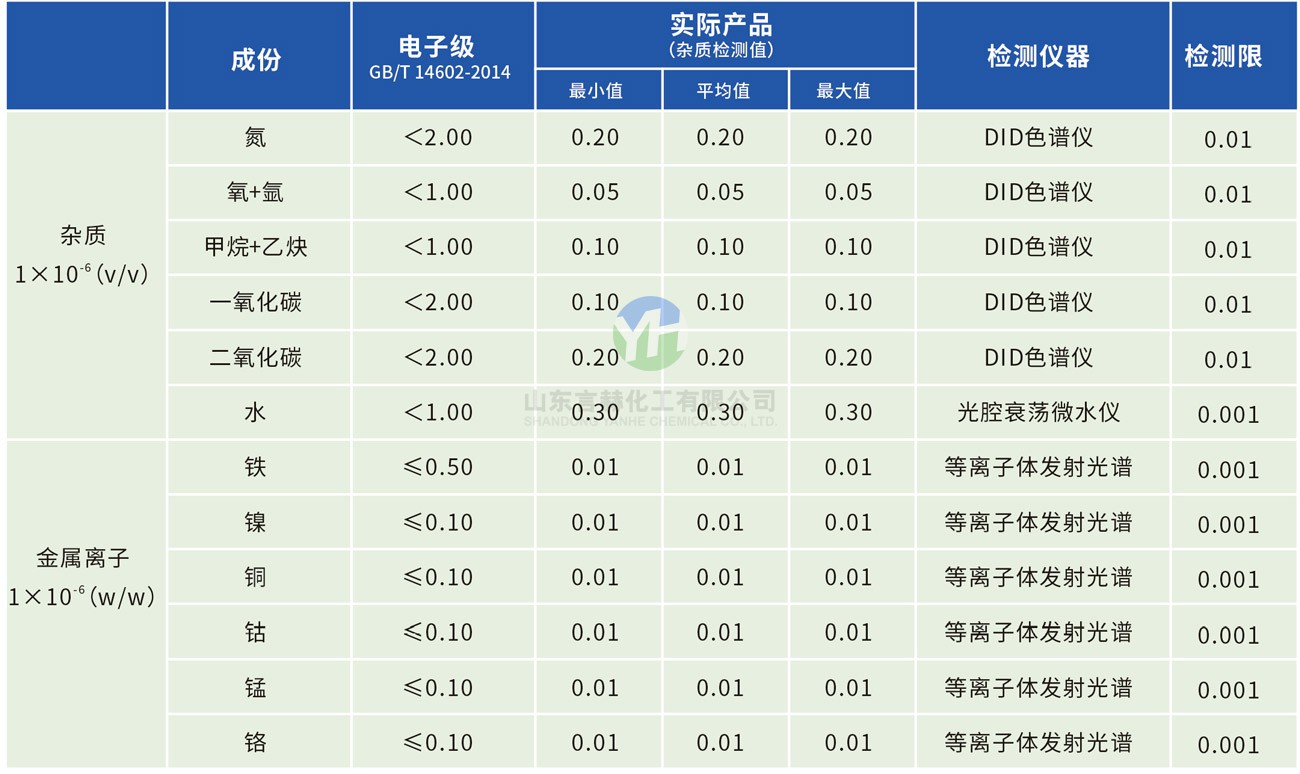 电子级氯化氢气体杂质含量表