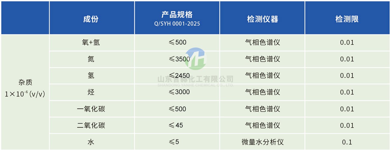 工业级氯化氢杂质组分