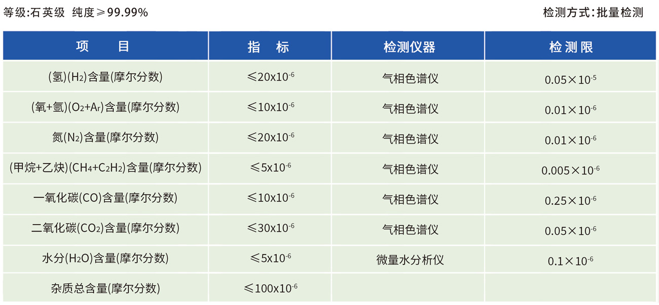 石英级氯化氢气体杂质