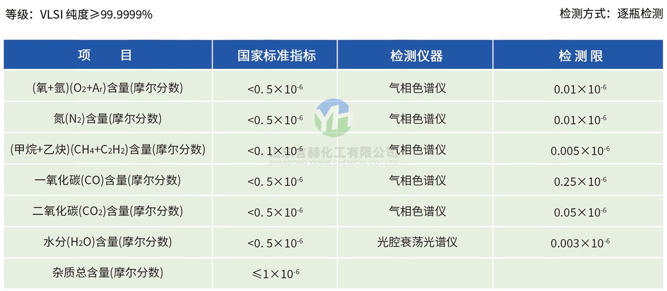 超纯级氯化氢气体杂质含量