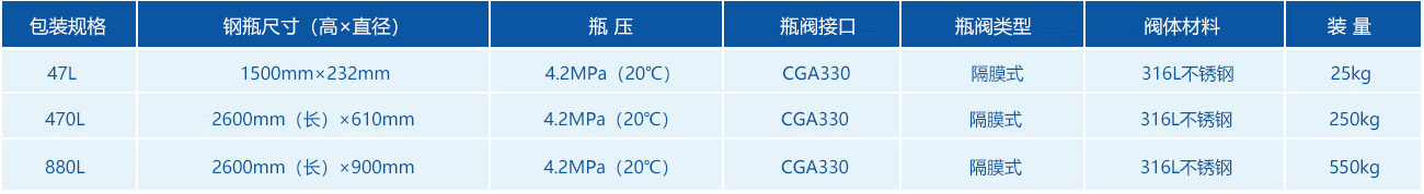 包装规格