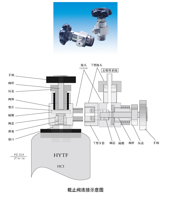氯化氢钢瓶专用截止阀连接示意图