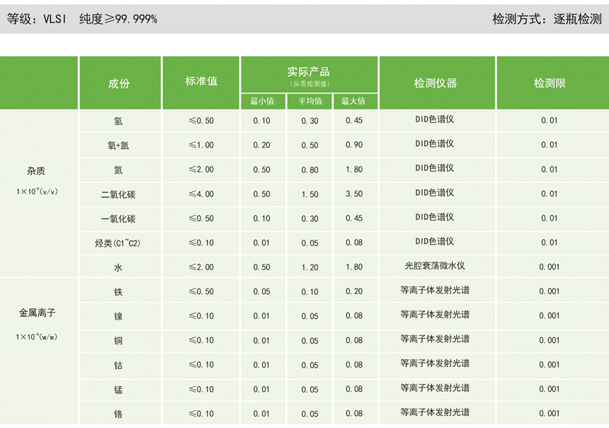 高纯氯气（CL2气体）气相杂质