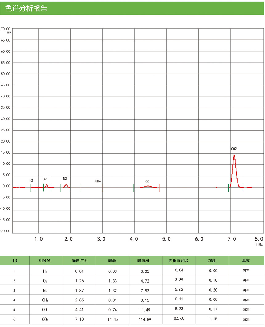 电子级氯气色谱分析报告