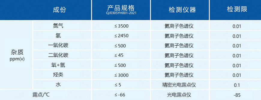 99%氯化氢杂质含量