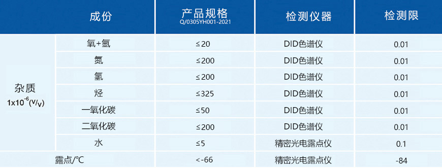 化学级氯化氢气相杂质