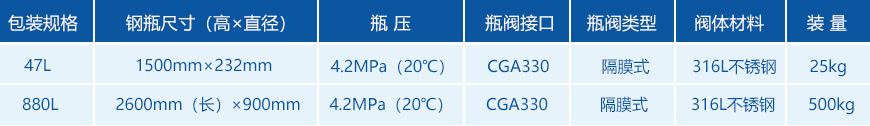 电子级氯化氢包装规格