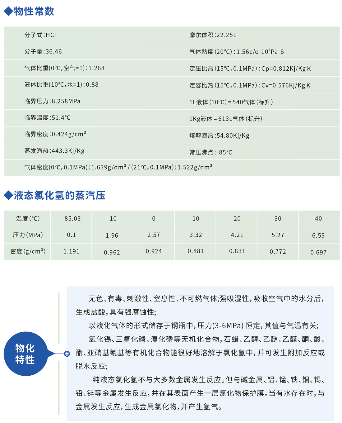 氯化氢气体技术参数