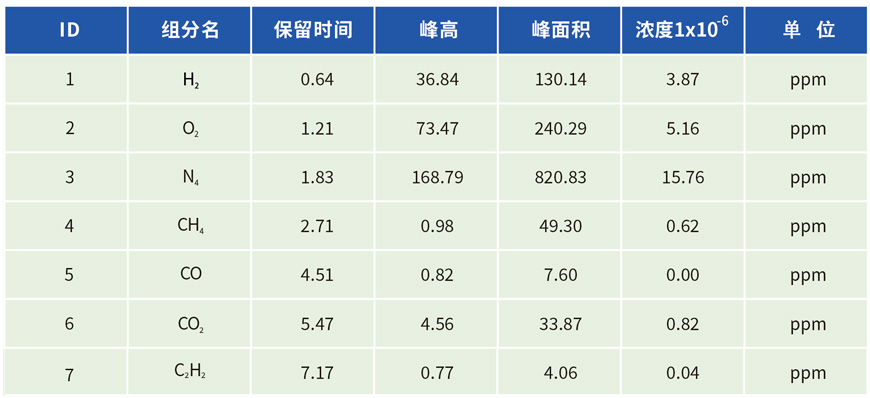 杂质组分