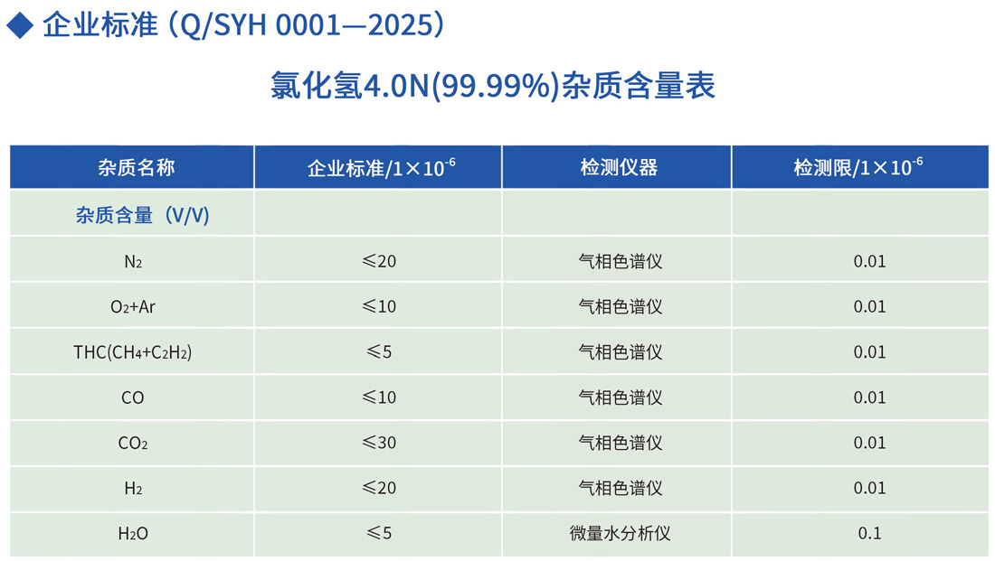 高纯氯化氢技术参数